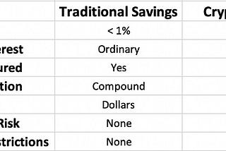 How Safe Is a Stablecoin Savings Account?