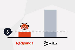 Redpanda vs. Apache Kafka: Comparing the total cost of ownership