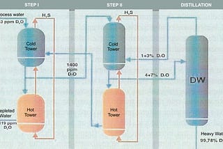 Drobeta Turnu Severin Heavy Water Plant: Functioning and Shutting Down