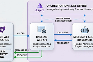 💥NEW COURSE! Agentic AI Development with Agent Framework, MCP and .NET