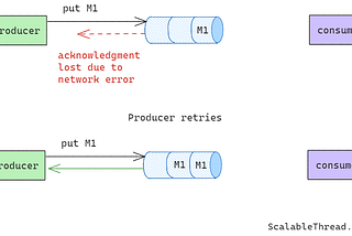 Understanding Stream Processing Guarantees in Apache Kafka