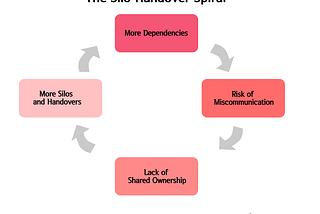 6 Silly Symptoms Of A Feature Factory