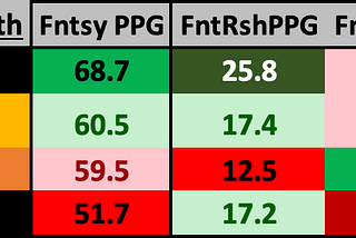 AFC North — Fantasy Football Offense Review & Look Ahead