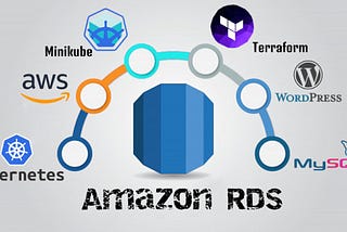 Hybrid-Multi-Cloud(Task6) AWS+Kubernetes