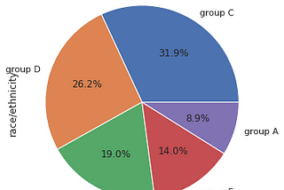 Data Analysis ,Student Performance Analytics.