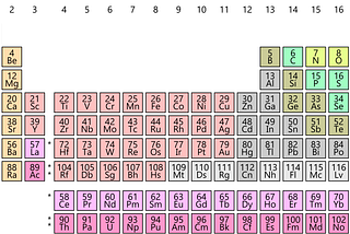 Você já decorou os 118 elementos da tabela periódica?