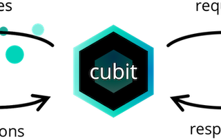 [Flutter] Cubit介紹＆Bloc優缺比較