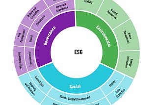 Borrow Smarter, Grow Greener — How ESG Lending Creates a win-win