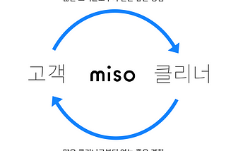 미소, 고객들에게 100만 시간을 선물하다!