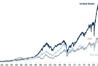 Wealth Creation in the Stock Market (1926–2019)