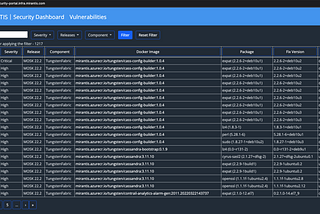 Mirantis OpenStack for Kubernetes 22.2 delivers enhanced visibility into cloud security