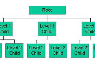 Hierarchical types in Go