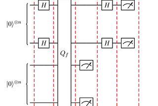 Simon’s Algorithm