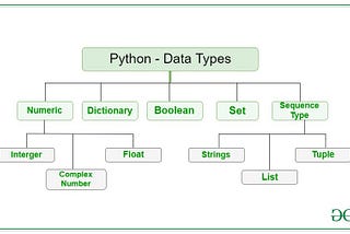 Python Numeric