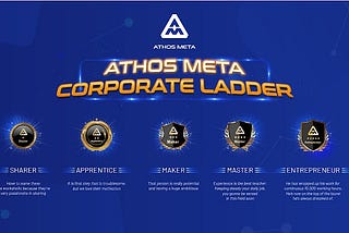 Athos Meta: The Son of Athos Meta Capital