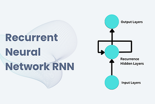 Understanding Recurrent Neural Networks (RNNs):