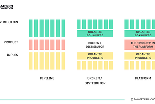 Finding the product in your platform