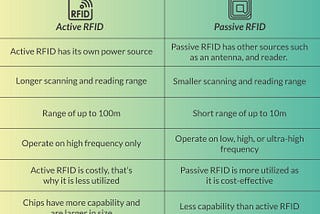 Major Difference Between Active Vs. Passive Rfid for Location Tracking