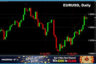 Forex and Cryptocurrency Forecast for 20–24 May 2024