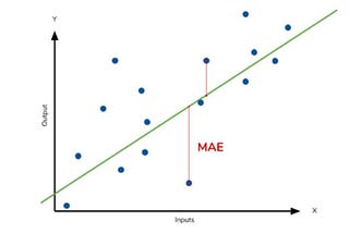 mse, mae, rmse, r² in regression : which performance metric should you choose ?