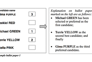 Kenya Election Alternative: The Limited Preferential Voting