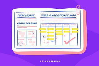 Input to design sprint problem