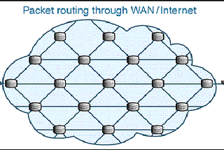 Is Internet using Packet Switching as Default transmission Technique?