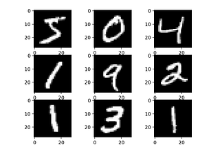 Image Classification on MNIST dataset by Logistic Regression