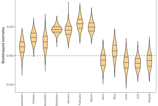 Block Bootstrapping in R using Tidymodels