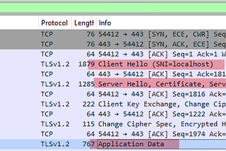 Client Certificate Authentication & TLS 1.3
