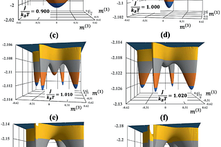 Sublinear Modeling in Probabilistic Graphical Models: Balancing Efficiency and Complexity