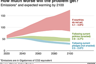 3 reasons why small actions can impact climate change