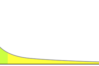 SaaS and Cloud Long Tail Security