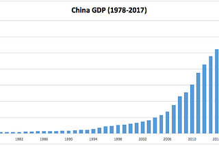 Understanding Modern Chinese Marxism as Continuity