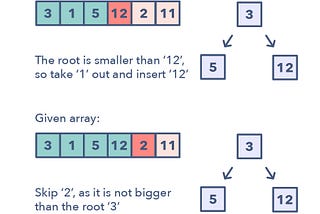 Top K Numbers