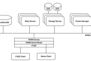 DeepSeek 3FS vs. JuiceFS: Architectures, Features, and Innovations in AI Storage