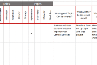 The Stakeholder Matrix