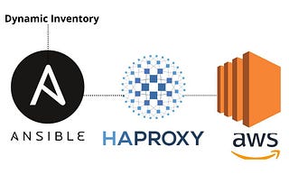 Use Ansible playbook to Configure Reverse Proxy i.e.