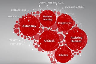 Carnegie Mellon Solidifies Leadership Role in Artificial Intelligence