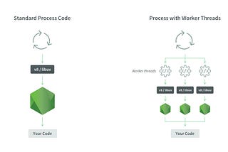 Worker Threads In Node.js