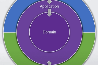 Achieve dependency inversion with NodeJs, Typescript, and tsyringe