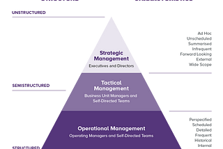 Understanding  Business Analytics and Optimization and how it can be an asset for the organization .