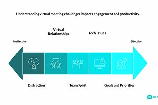 7 Best Practices for Employee Engagement in Virtual Meetings | HR Cloud