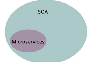 SOA vs Microservices