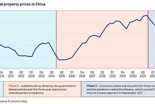 China’s Real Estate Market: A Soft Landing is Critical for Avoiding a Domino Effect