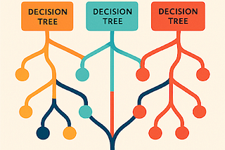 Learning Like Humans, Thinking Like Teams: The Power of RL, Ensembles