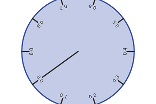 Continuous uniform distribution