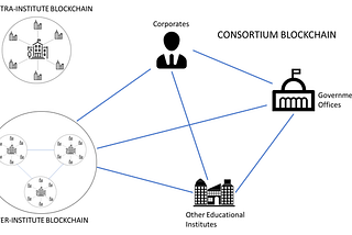 Blog : Blockchain to Instill Confidence in the Education Industry