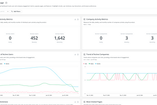 Userpilot&#39;s main dashboard