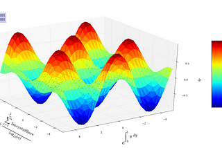 Exploring Matplotlib and Seaborn